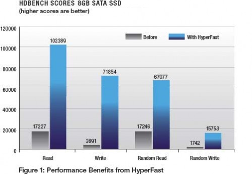 hyperfastperformancegraphs hyperfastperformancegraphs