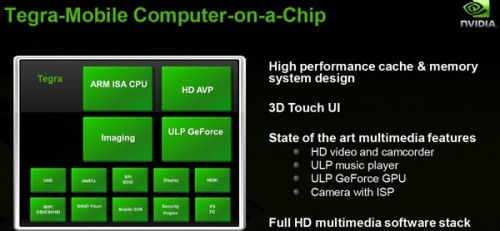 採用了 Tegra 晶片的 Android 手機，將可順暢運作 3D 操控介面。