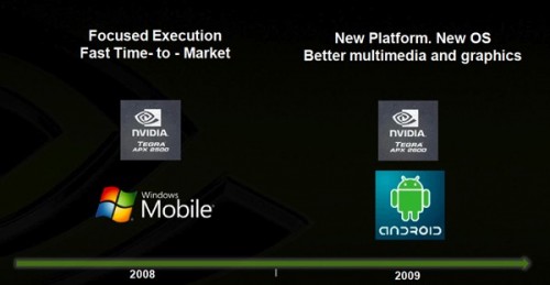從此圖可見，Nvidia 在 09 年打算將晶片引入 Android 平台。